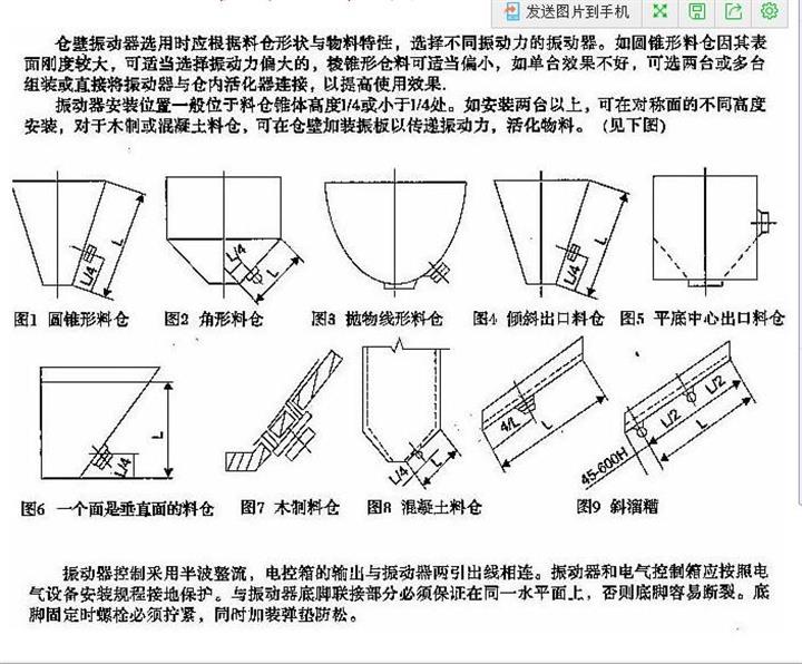 CZ系列倉壁振動(dòng)器